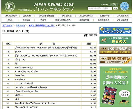 ペット ランキング 2016